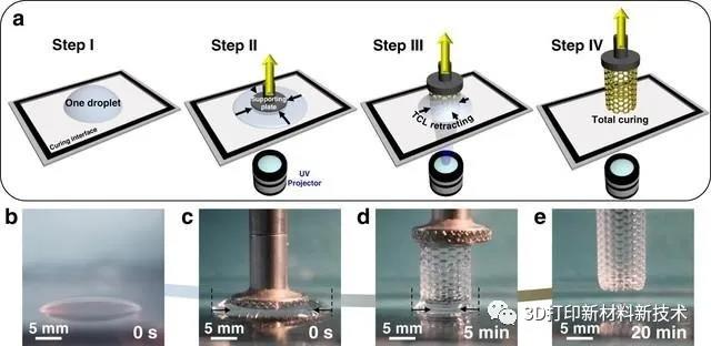 MIT科学家研究出单一树脂液滴3D结构